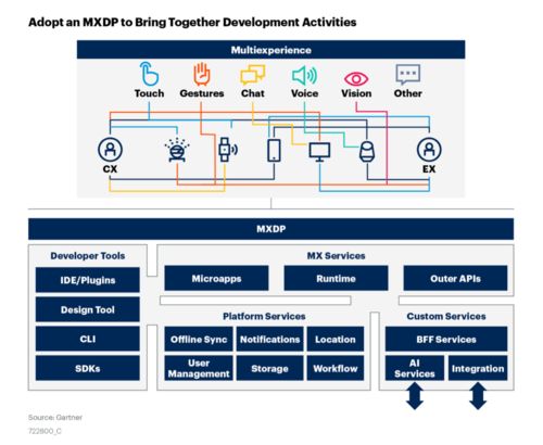 云原生時(shí)代下教育行業(yè)軟件開發(fā)的創(chuàng)新路徑——阿里云EMAS產(chǎn)品背景解析