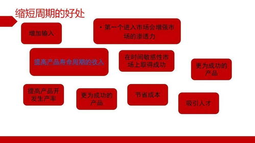 從醫(yī)療器械開發(fā)到教育軟件開發(fā) 流程干貨與速看指南