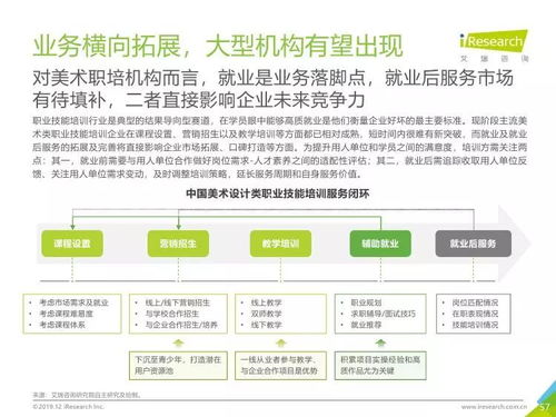 美術(shù)教育數(shù)字化轉(zhuǎn)型 從《2019年中國美術(shù)教育培訓行業(yè)研究報告》看教育行業(yè)軟件開發(fā)新趨勢