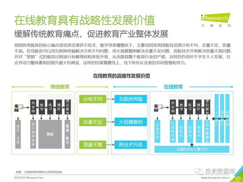 2018年中國(guó)在線教育行業(yè)發(fā)展研究報(bào)告 教育行業(yè)軟件開發(fā)的變革與機(jī)遇