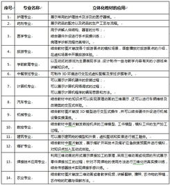 湖北華秦教育 賦能職業教育數字化，助力中職示范校建設