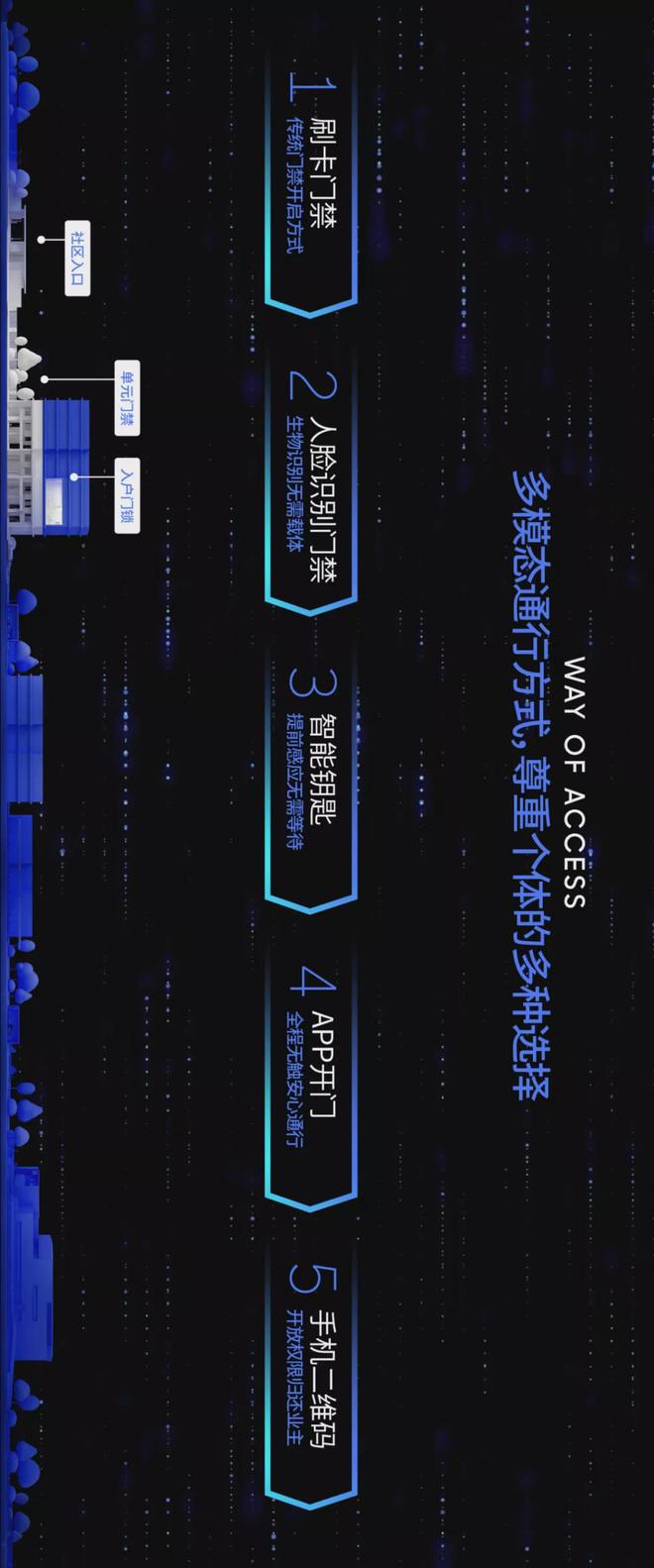 中梁4.0產(chǎn)品研發(fā) 以智能化生物識別，開啟未來社區(qū)生活新篇章