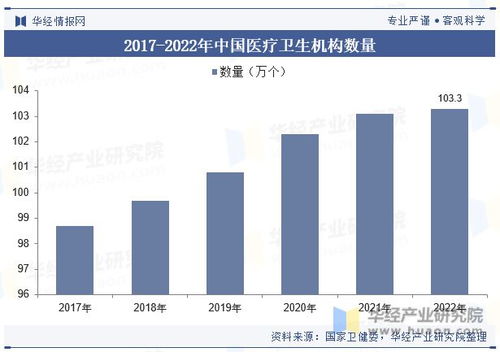 中國醫療器械行業 邁向智能化、個性化與高效化的新時代